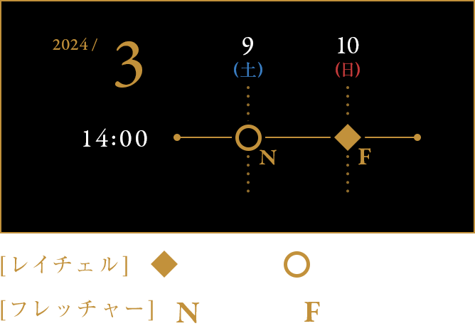 山形公演スケジュール